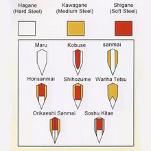 Load image into Gallery viewer, Japanese Samurai katana Wakizashi Tanto Nodachi Swords Sword Customized